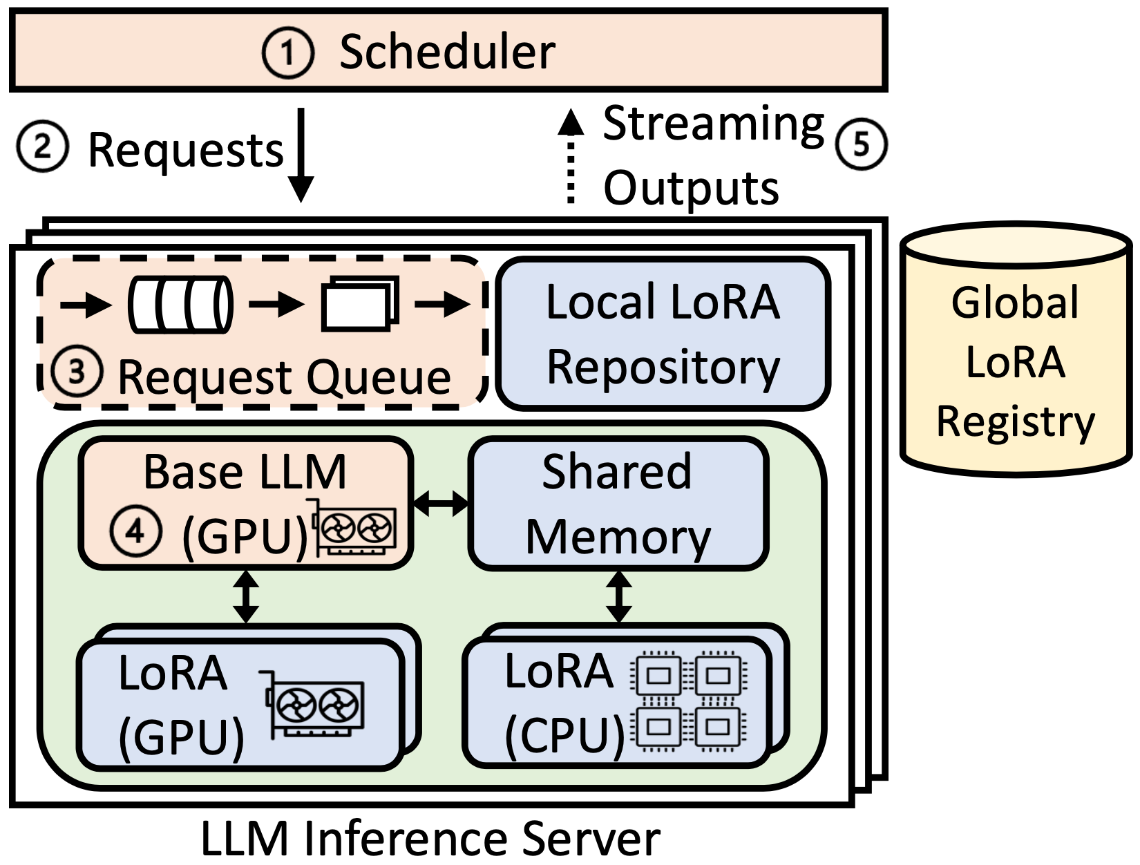 2023.arXiv-CaraServe-Li-preview.png