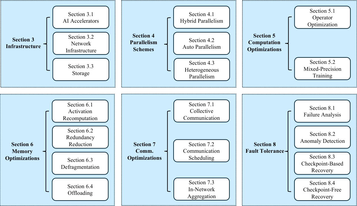 2024.arXiv-LLM Survey-Duan-preview.png